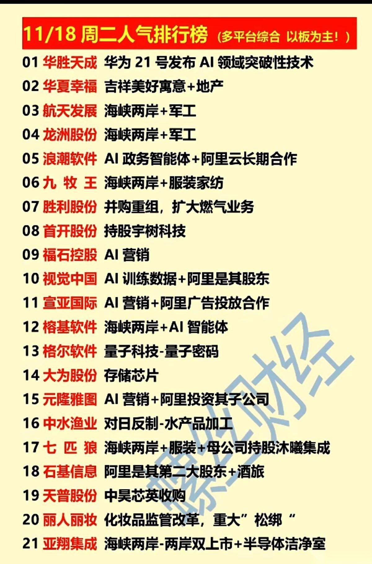 我算是看明白了，这个市场，一半是海水，一半是火焰。不，说错了。一半是AI，一