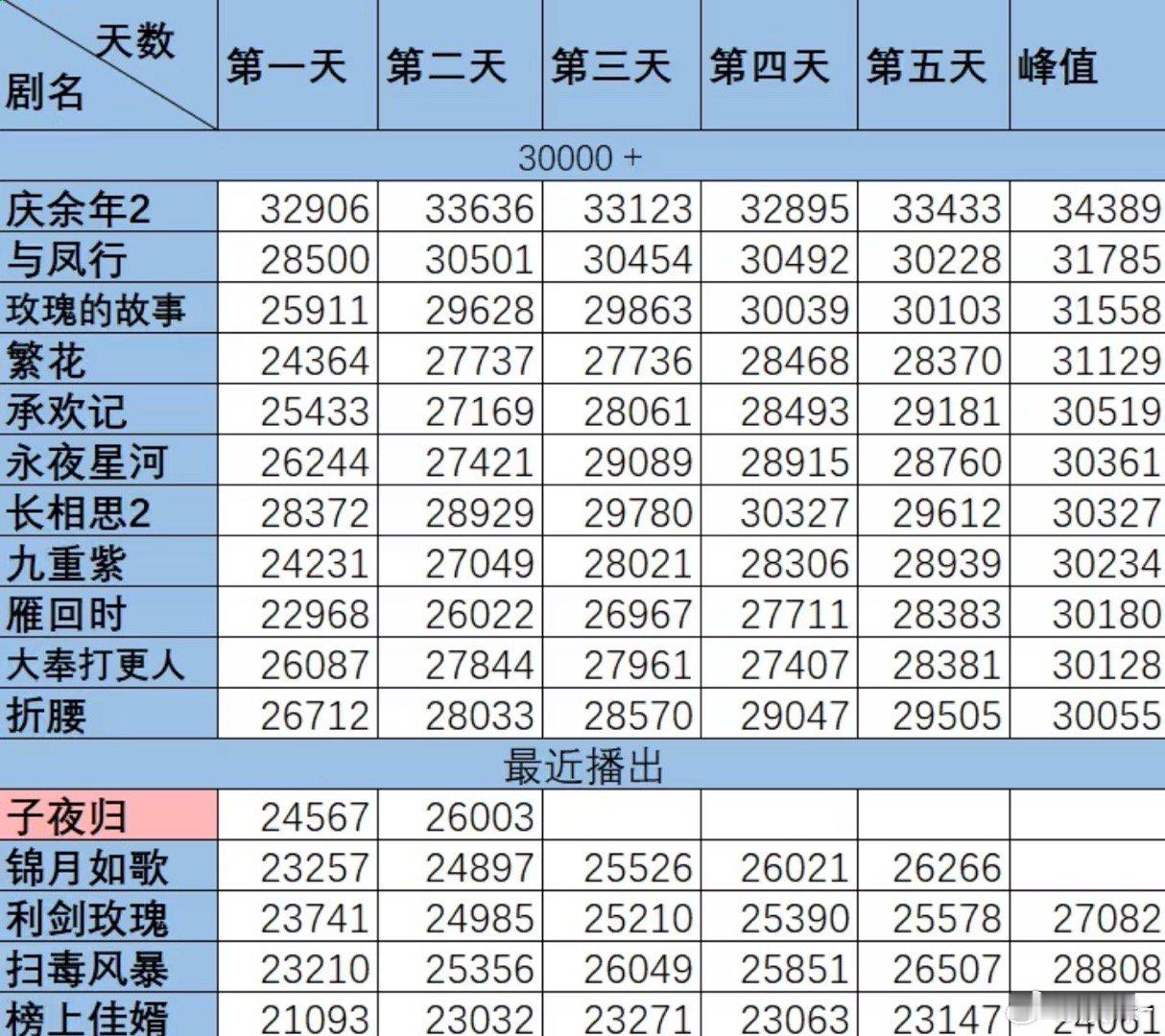 每次看这图都想感叹一下雁回时真是天崩开局，还好它争气​​​