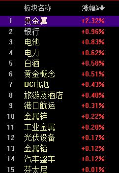 银行领涨大盘不死也残！很久不见银行50红利领涨了；此时此刻银行涨