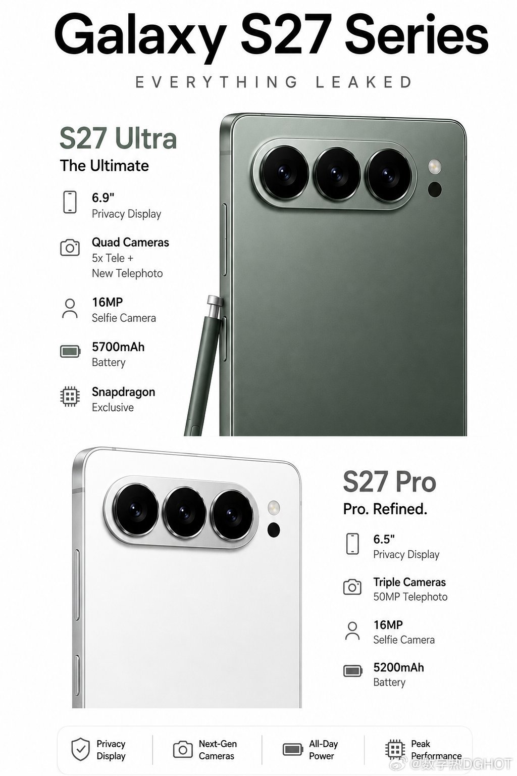 三星S27Pro和S27Ultra.
