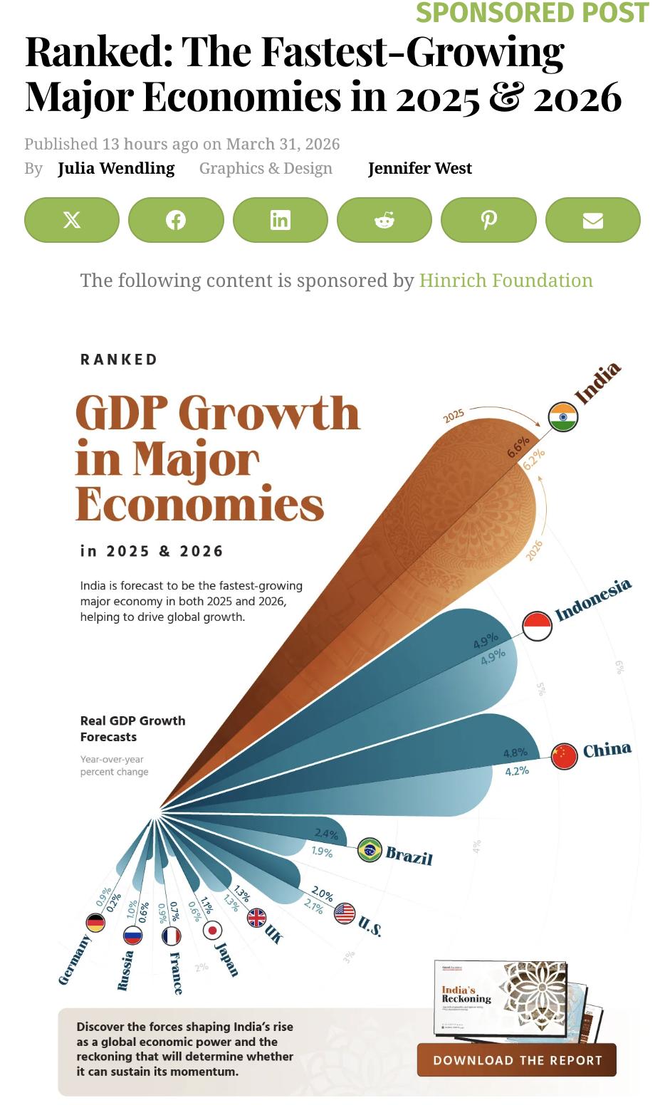 外媒：根据国际货币基金组织《世界经济展望》预测，2025至2026年全球经济增长