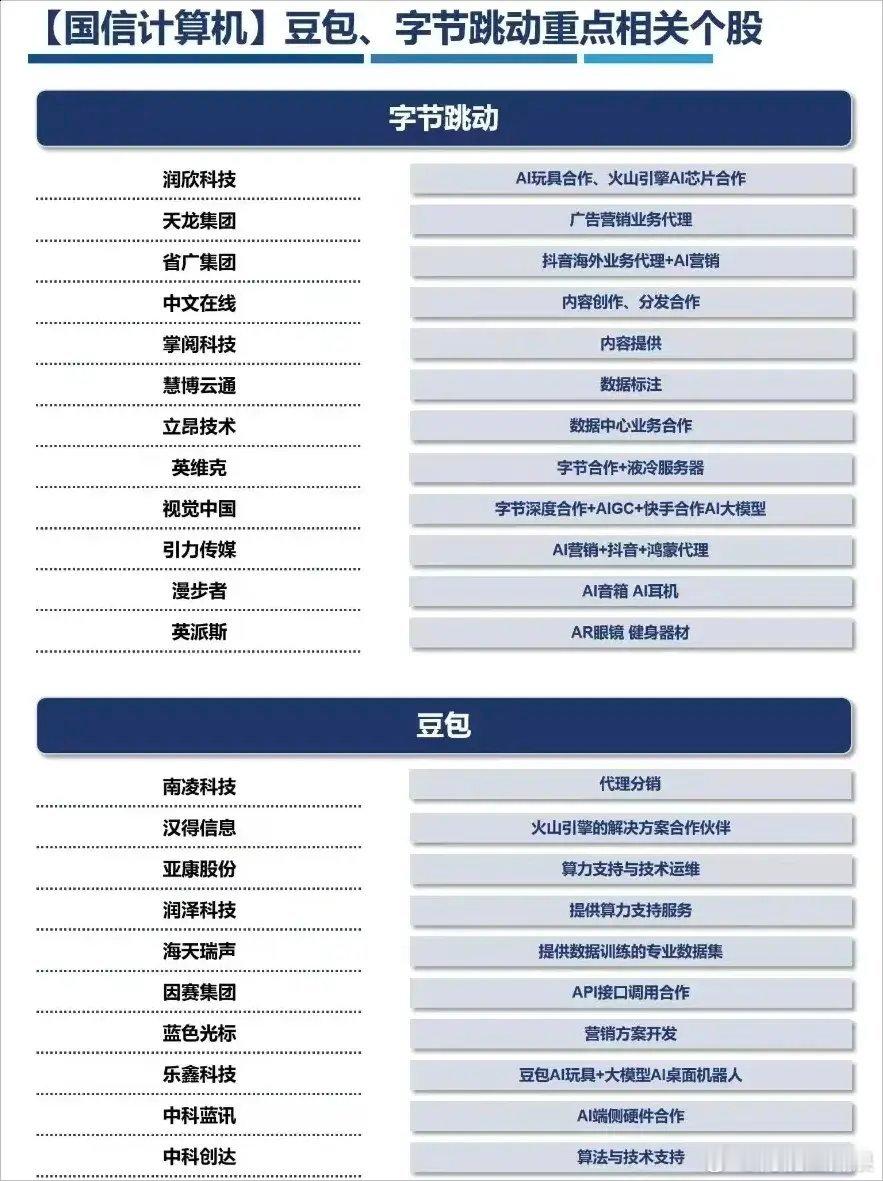 字节跳动与中兴通讯合作的AI手机即将在12月初发布！供应链消息确认，双方联手打造