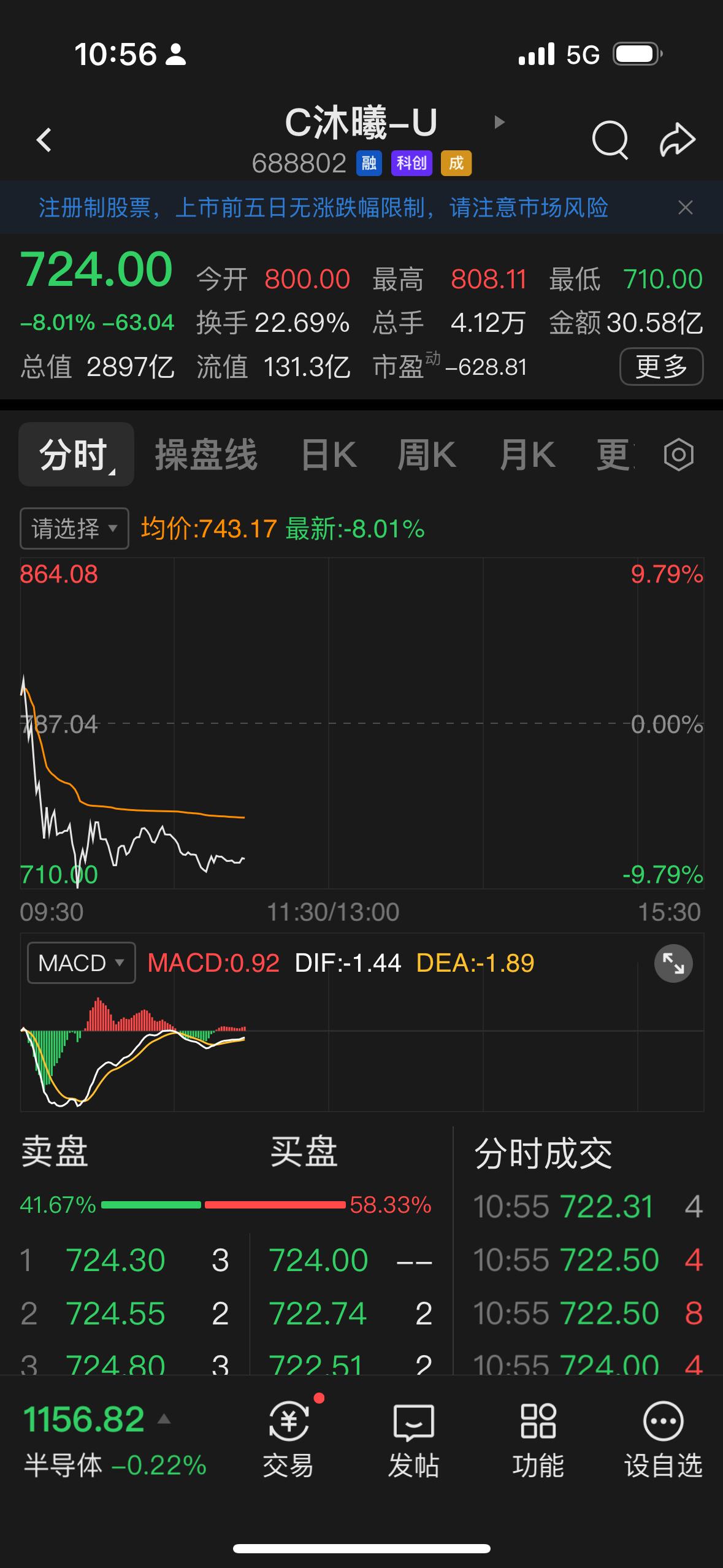 现在的AI芯片股票炒作有多疯狂？寒武纪、摩尔线程、沐曦股份、壁仞科技炒作行情完全