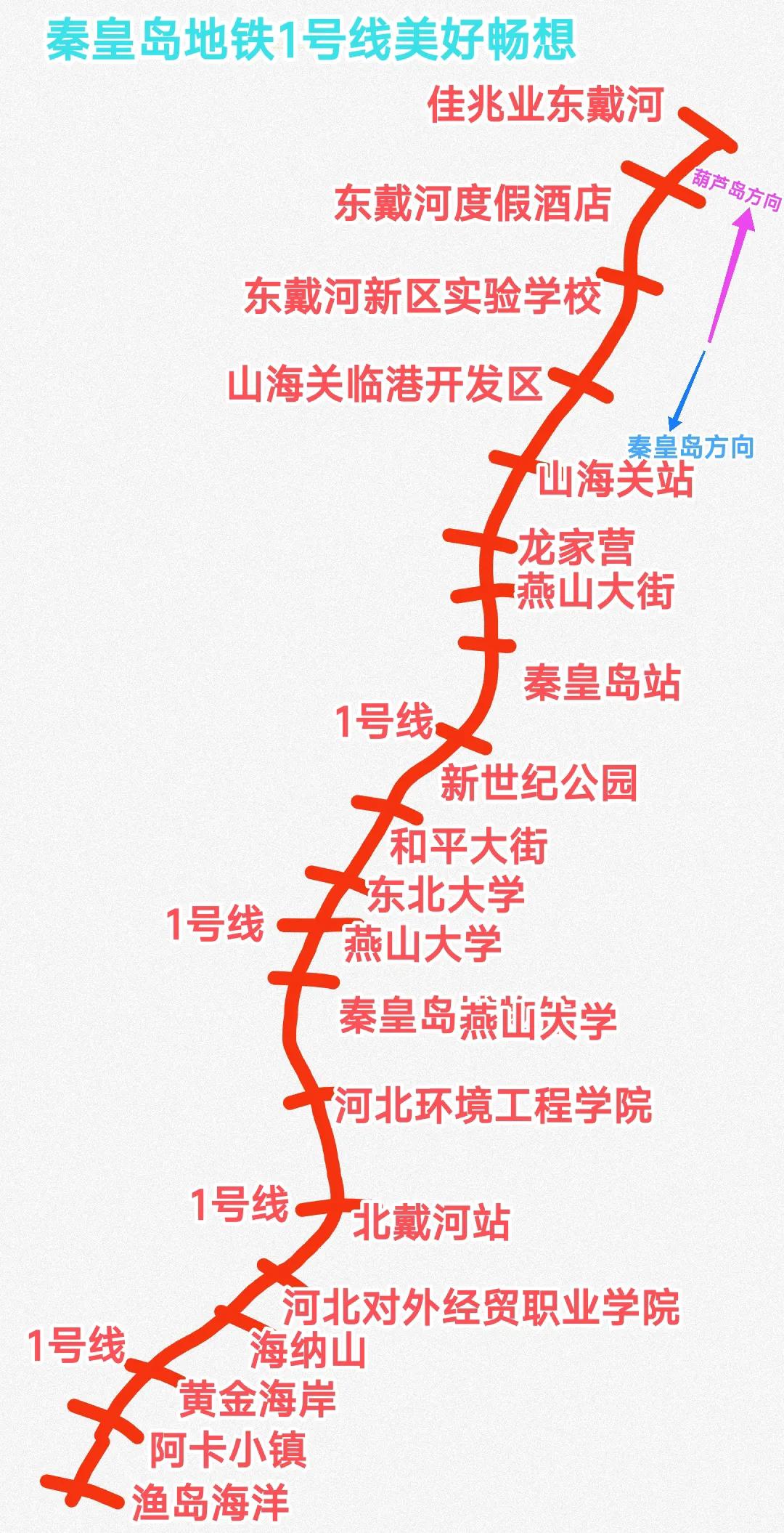 相比于保定、邯郸、邢台有10多个县城，秦皇岛的城市化率较高，人口都集中在市内。更