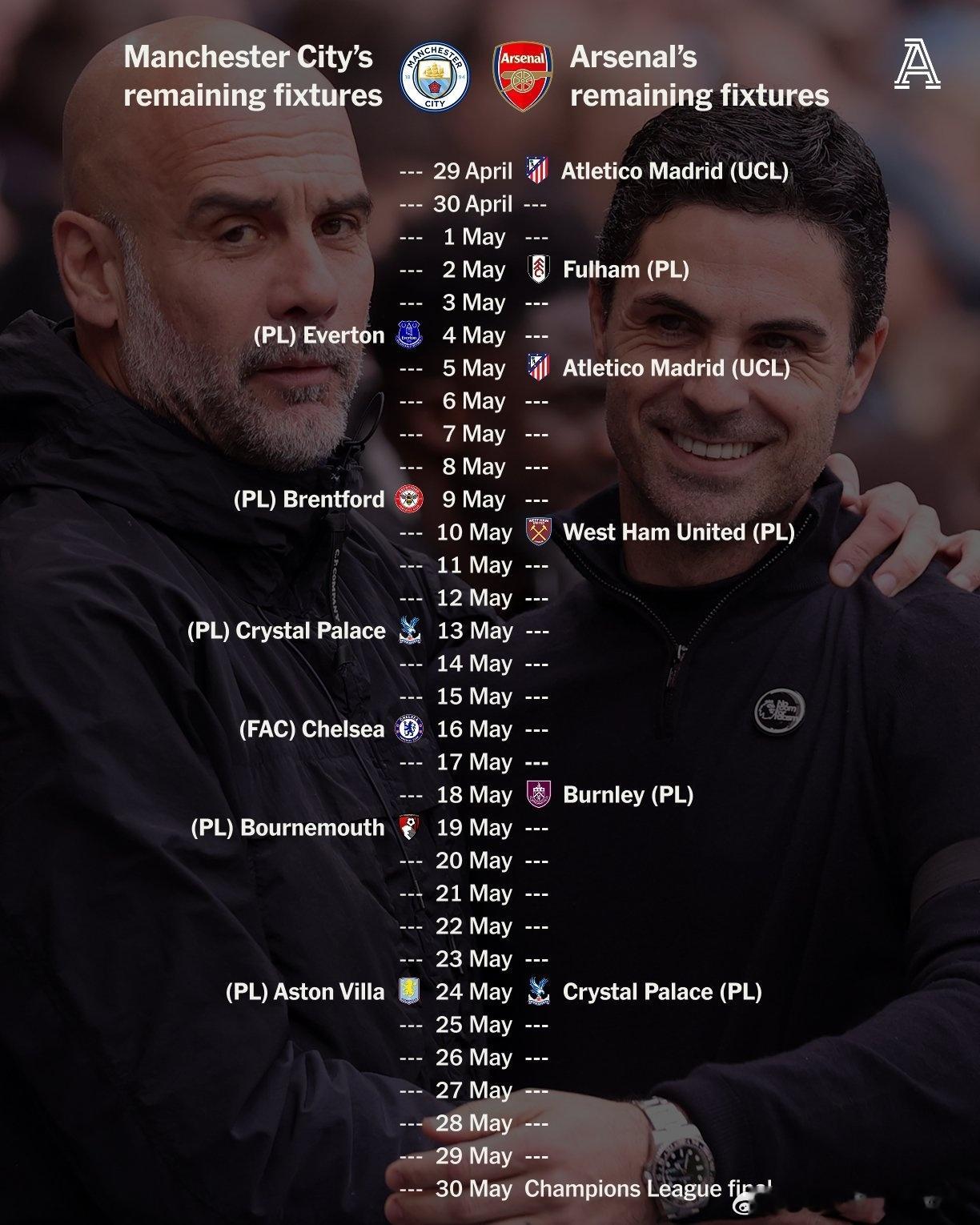 最终版争冠赛程来了！英超已确认第37轮赛程及开球时间，同时公布曼城vs水晶宫