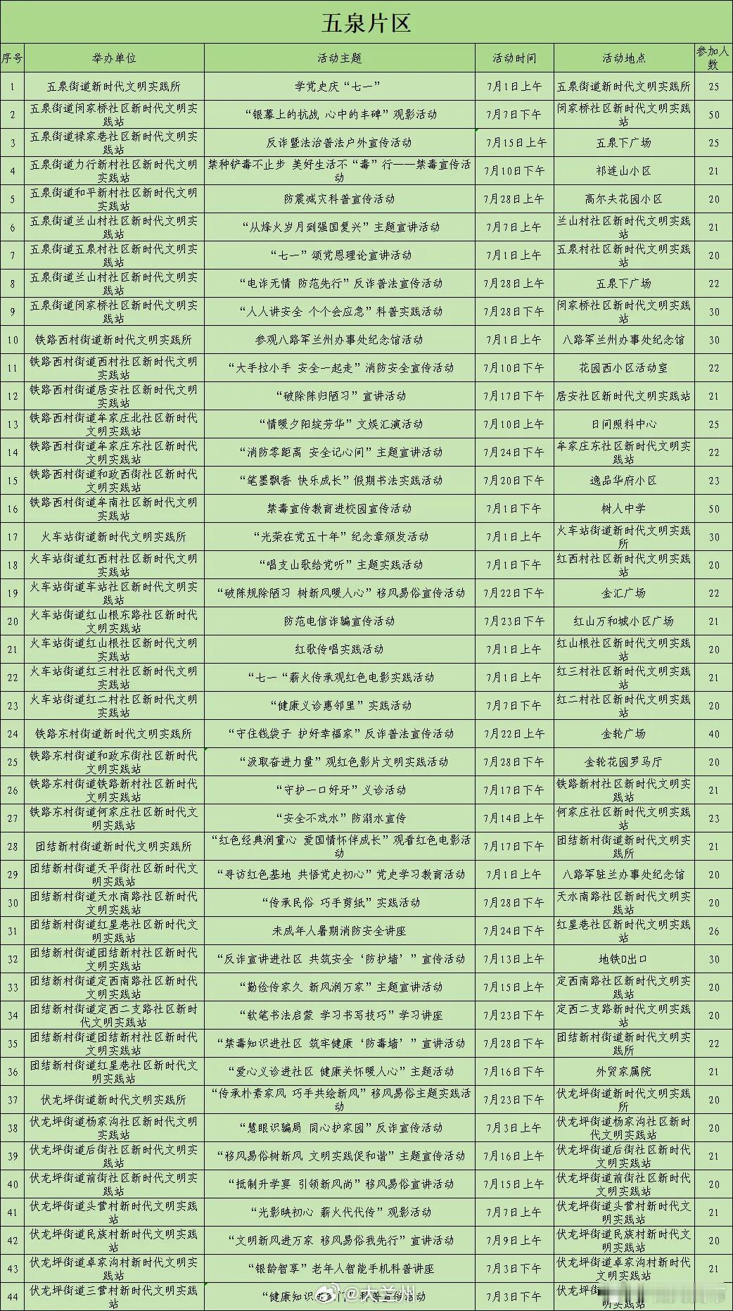 兰州城关七月文明实践活动上新【城关区各新时代文明实践所（站）2026年7月活动安