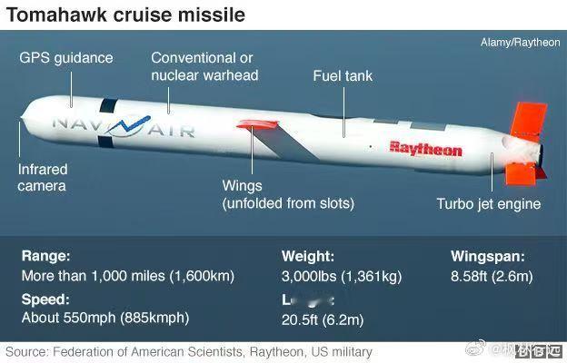 图1:乌克兰即将推出射程1600公里的中程导弹;图2:乌克兰即将推出自己的"