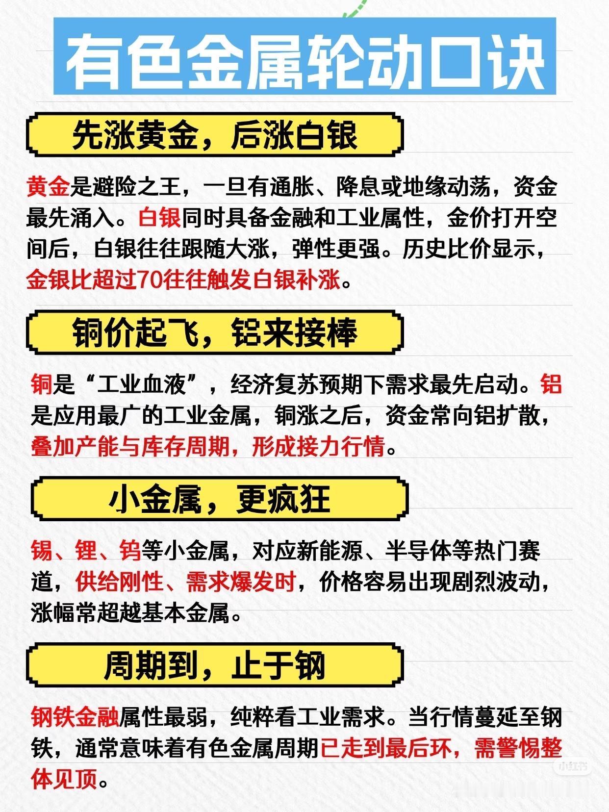 有色金属轮动口诀，读懂就是印钞机别再瞎买有色金属了！这四句口诀，是几十年