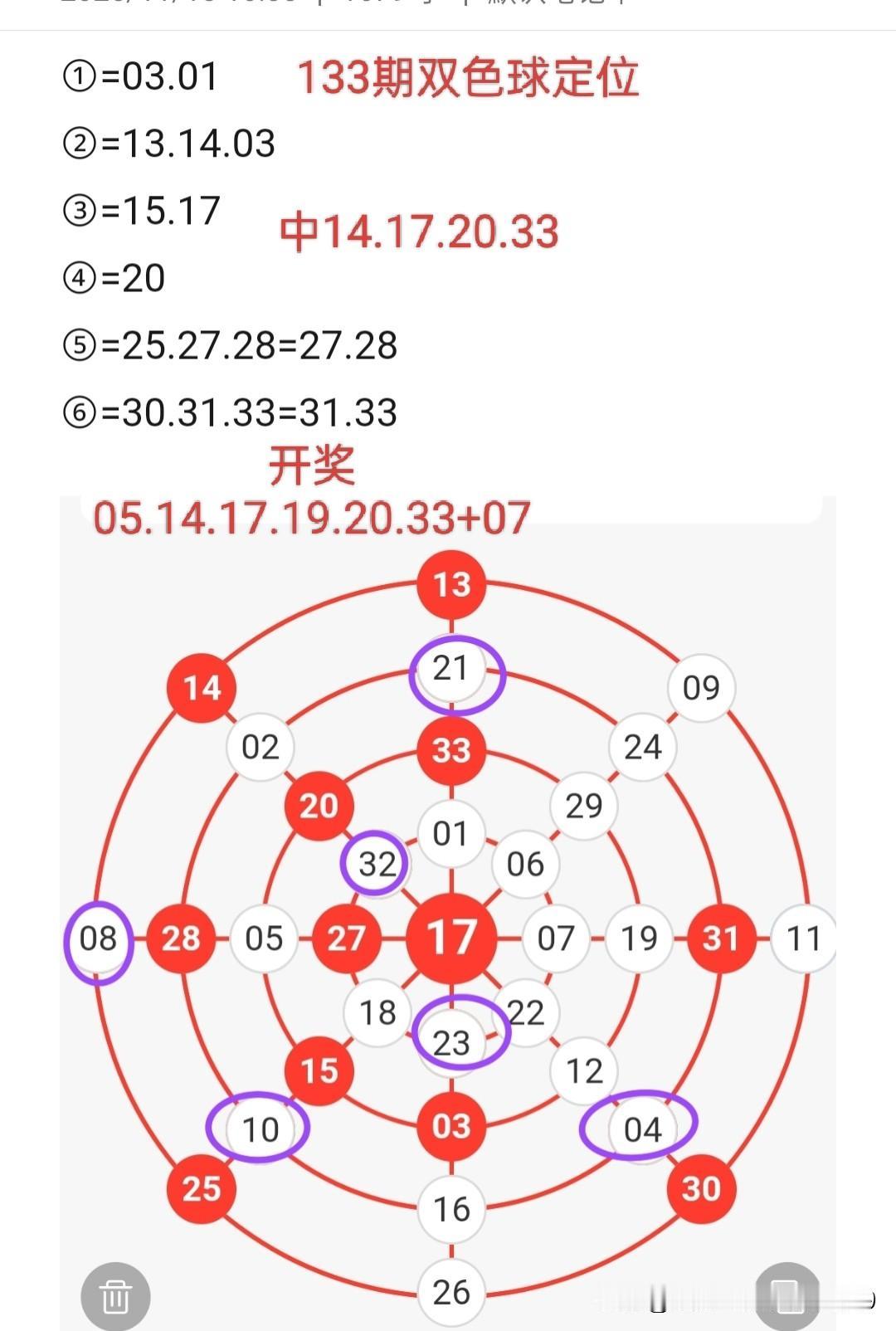 双色球选号有方法了，用这个图，三步得出12码，昨晚选中4个。