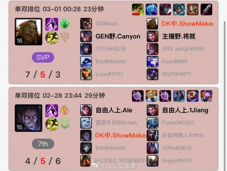 修炼🙌LCK败决失利后ShowMaker独自韩服开启排位许哥带队赢下T1的时