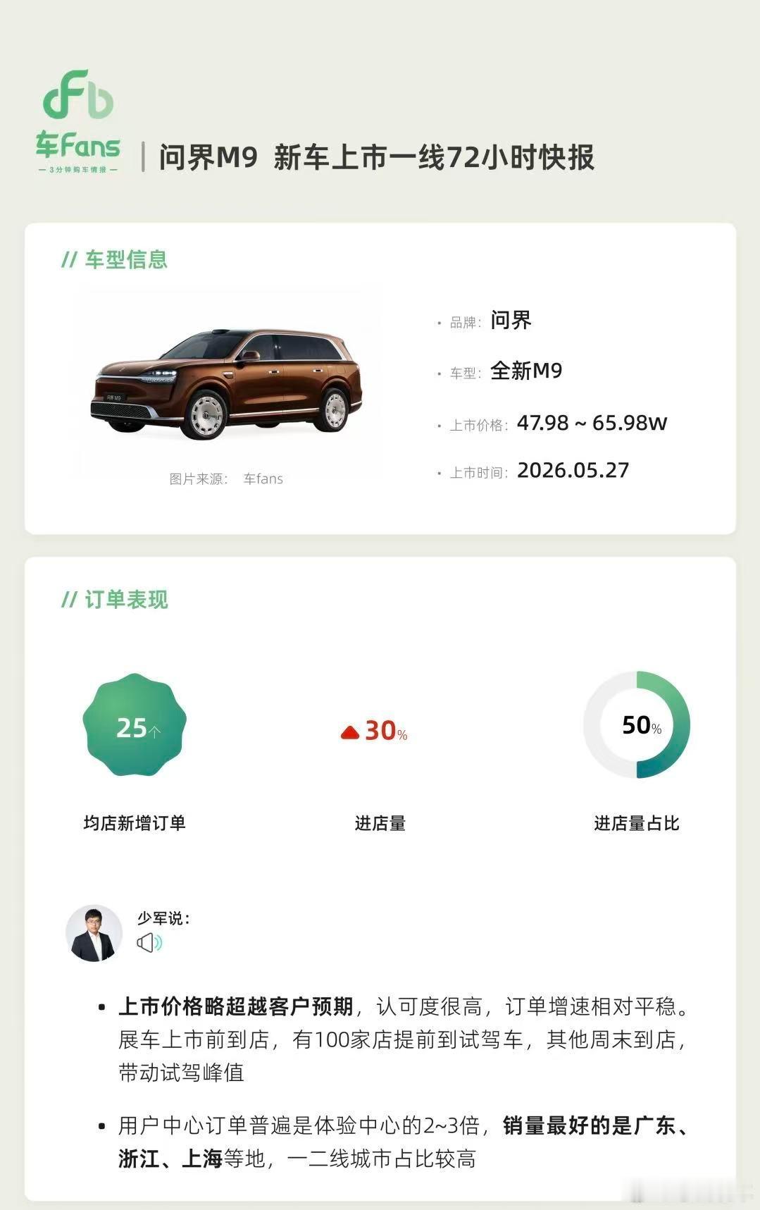 全新问界M9Ultra版销量占比50%问界M9上市72小时，门店均店大定25台