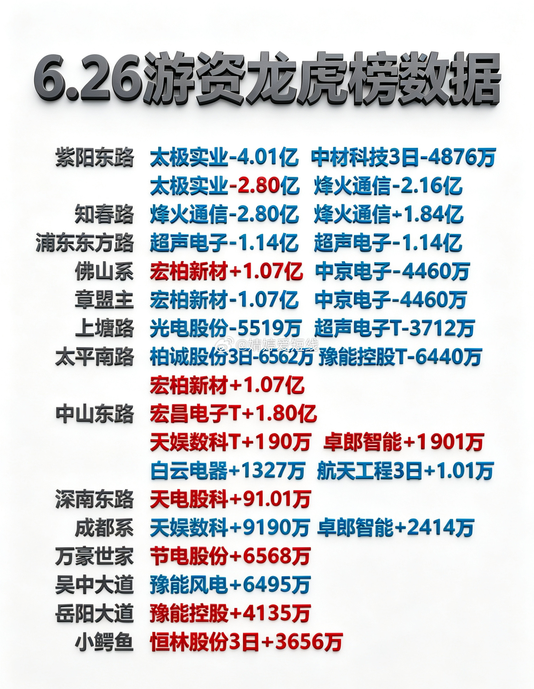 6月26日游资龙虎榜