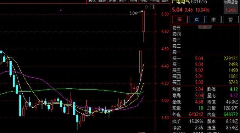 刚和电网总部出来的哥们儿喝完，他一句话把我点醒了：“新闻里用电量破10万亿、电网