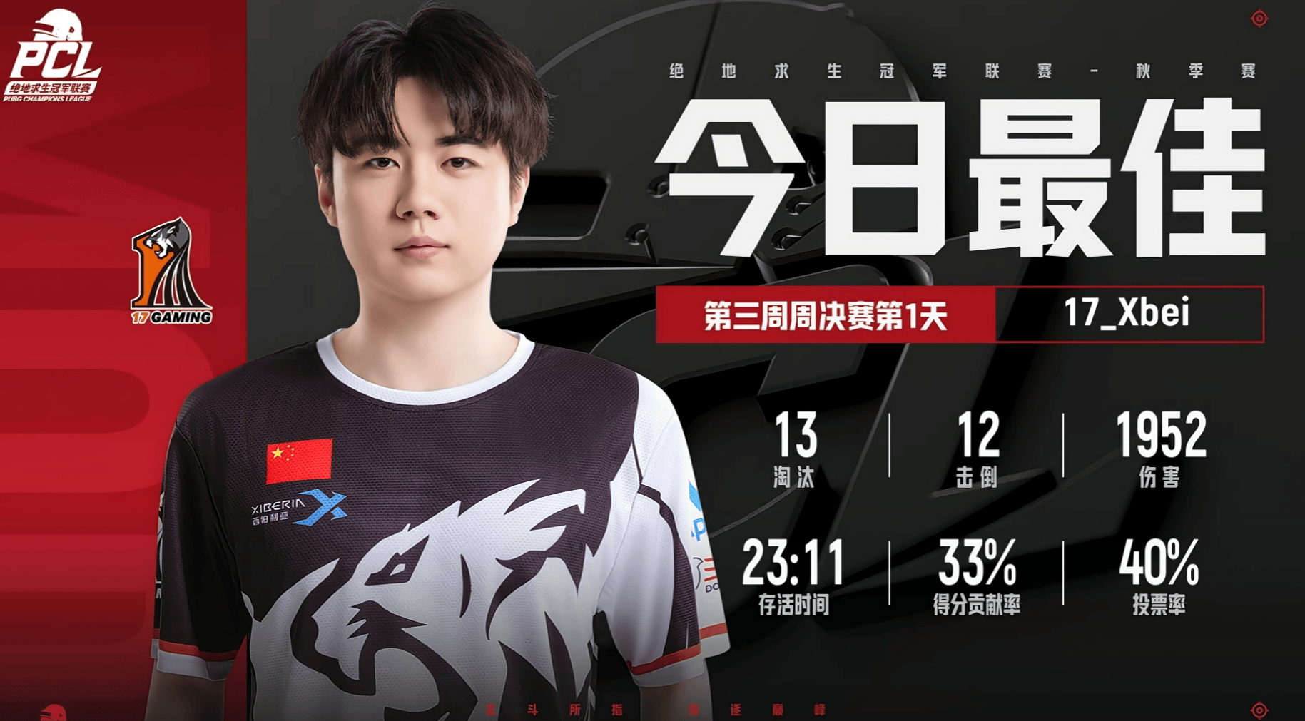 PCL季赛周决赛W3D1最佳选手: CTG_WenBo/17_Xbei