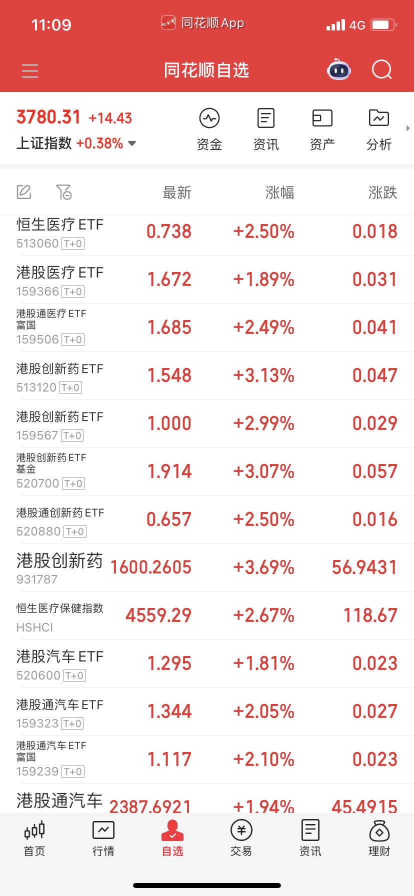 我考虑过了，短期A股不回去做了，都是涨高位的。T+0有机会搞点差价，薅羊毛就是了