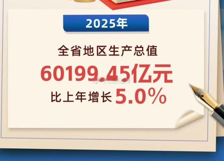 突破6万亿！福建省2025年GDP60199.45亿增速5%​​​via最