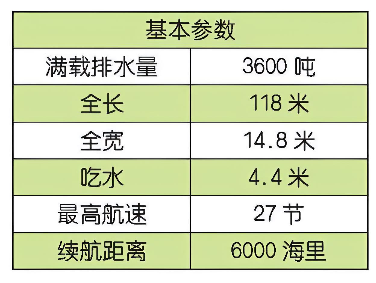 每天认识一件兵器澳大利亚/新西兰“安扎克”级护卫舰“安扎克”（Anzac）级护