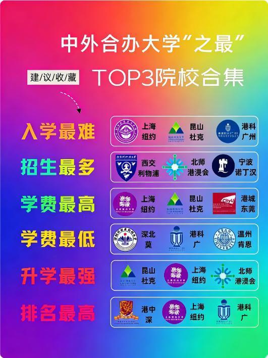 震撼！中外合办大学榜单，高等教育别样风采宝子们，高教界的“隐藏高手”来咯！