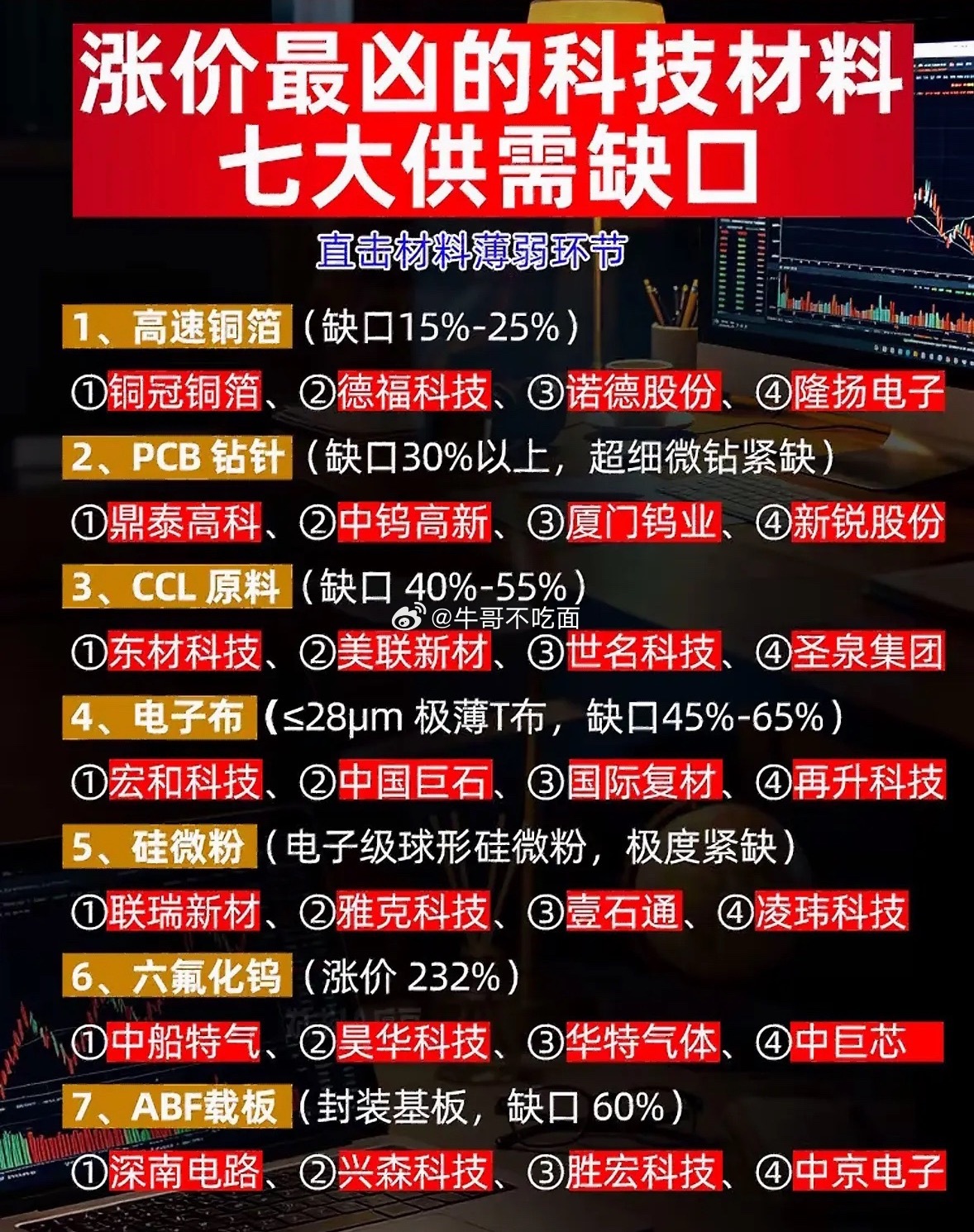 科技材料供应缺口大，哪些公司最受益？