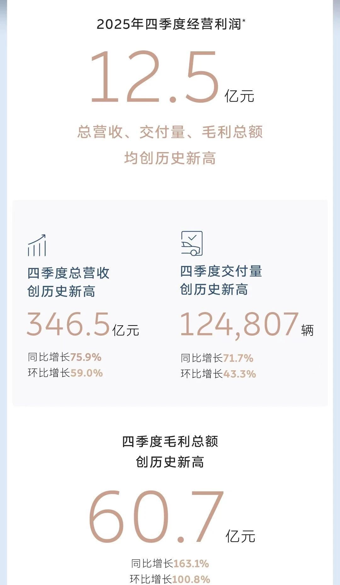 蔚来第一次季度盈利2.8亿，李斌获得了千亿股权激励！！2.48亿股股权激励！蔚来