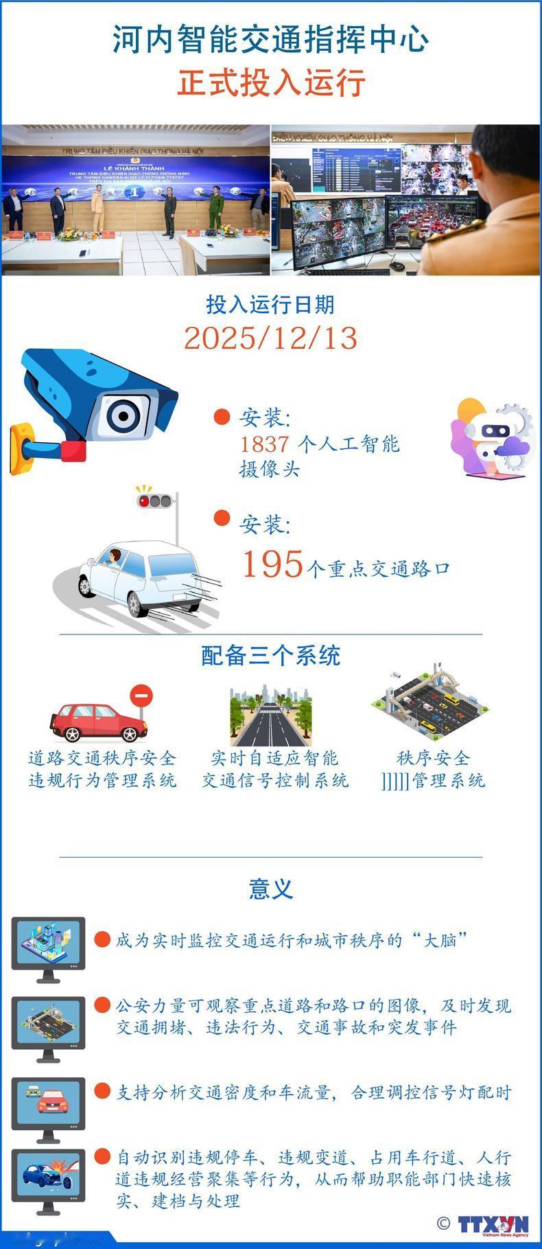 越南首都河内智能交通指挥中心正式投入运行!河内市公安局12月13日正式将智能