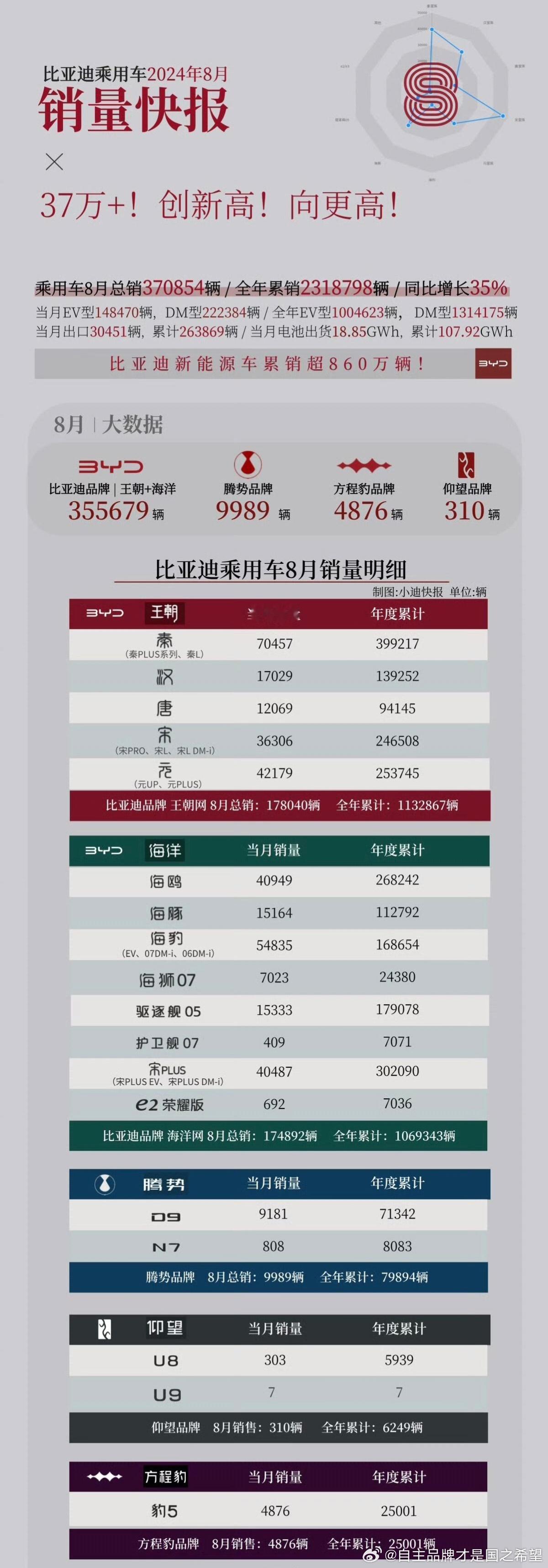 知道大伙都在等消息先温习2024年八月的吧等新的出来了方便做一下对比另外前年八