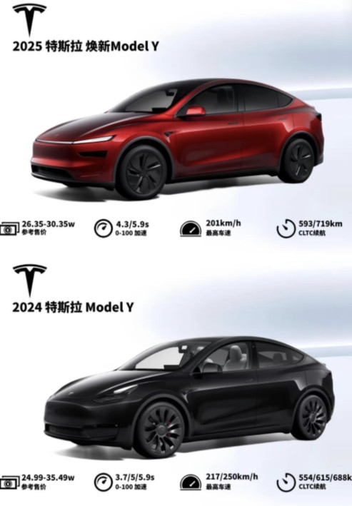 一、经济性分析1.购车成本与政策价格涨幅：2025款焕新版ModelY起