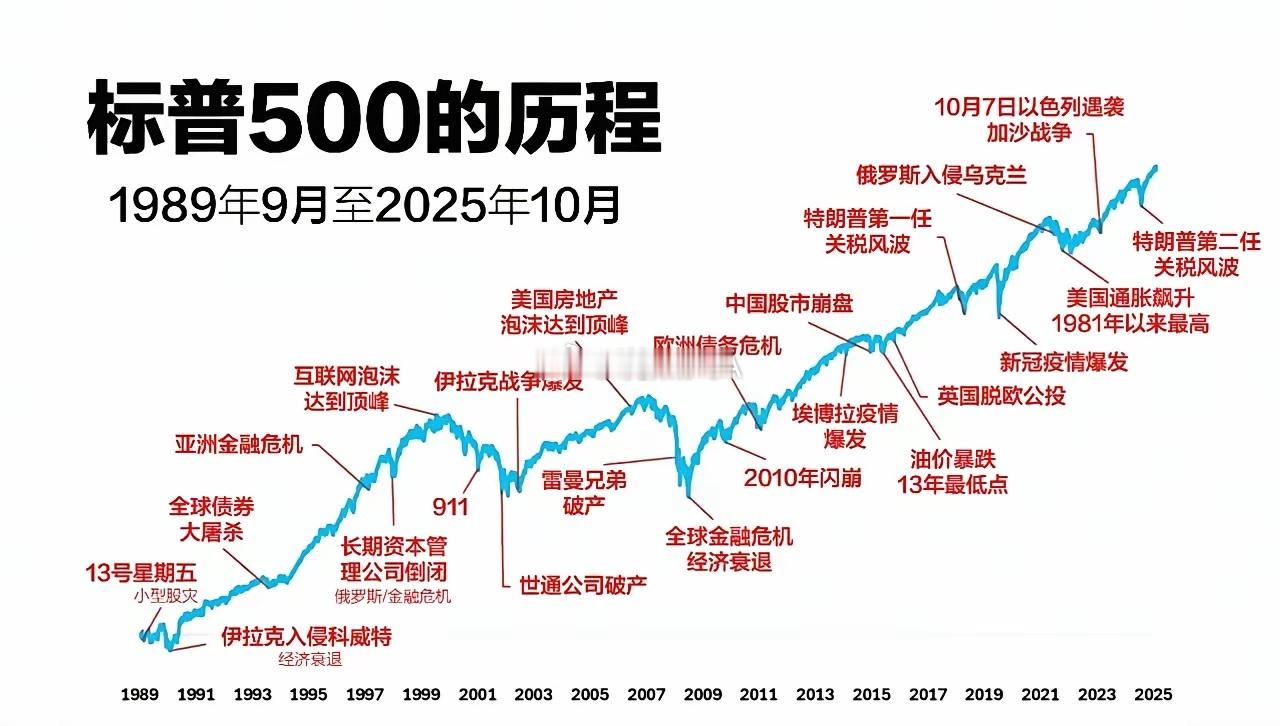 段永平的投资理念！与我自己的比差不多！我更喜欢李大宵！李大霄的表达易懂！买好公司