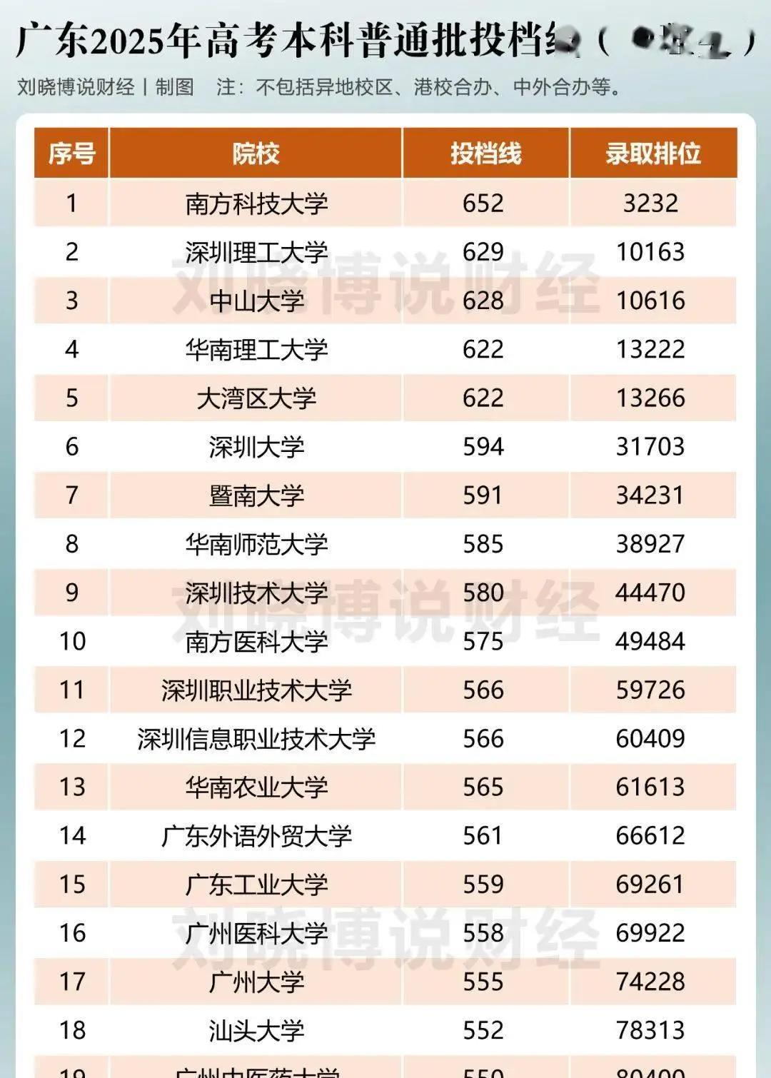 不要再迷信985211大学深圳两所职业技术大学——深圳职业技术大学深圳