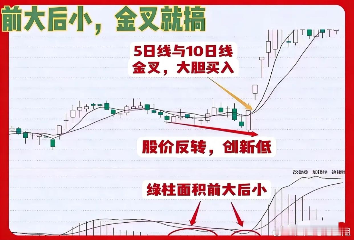 别再乱改MACD参数瞎折腾，只调一组数值，比你学遍所有指标都管用！吃透这一个指标