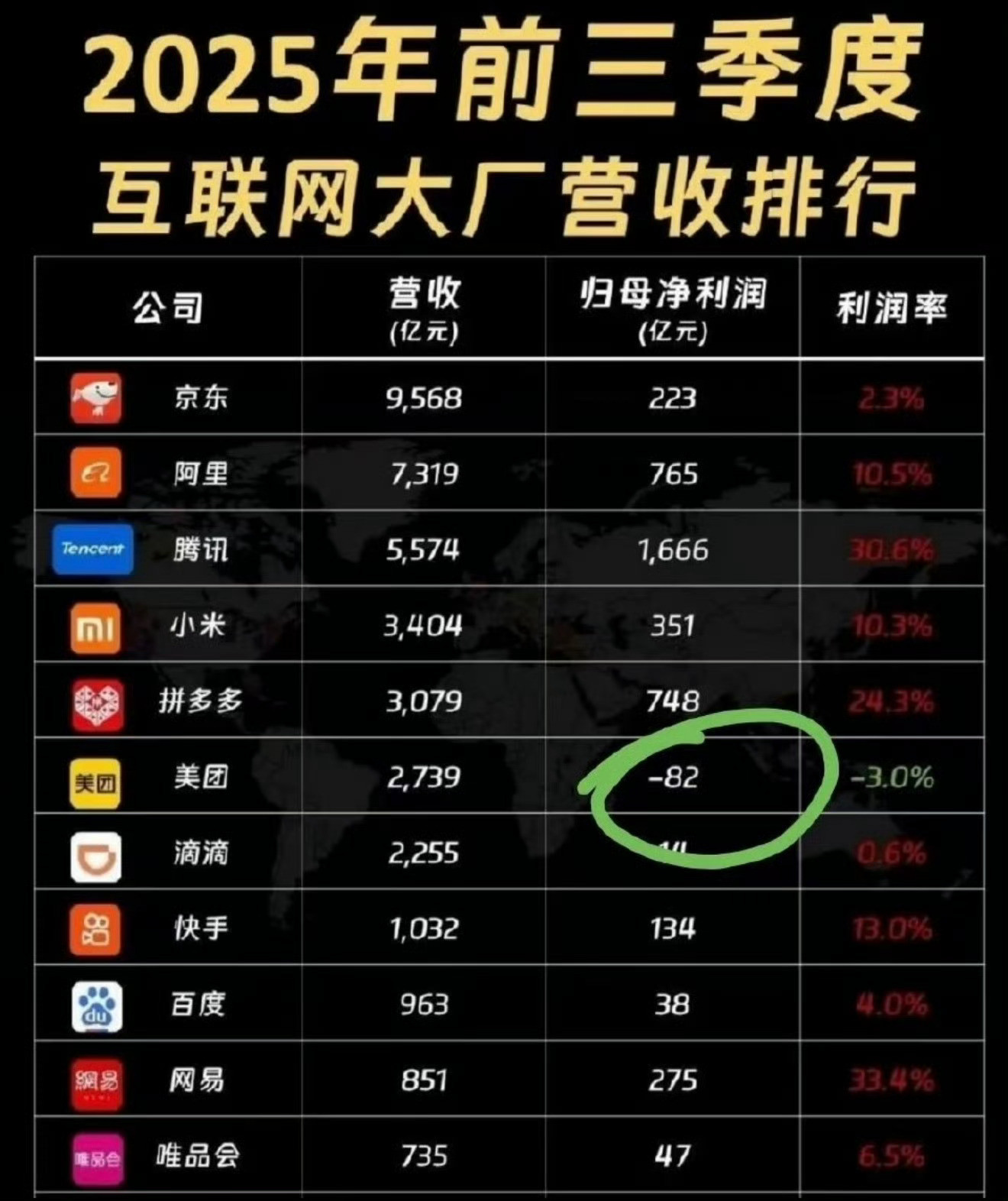 加上第四季度会更惨