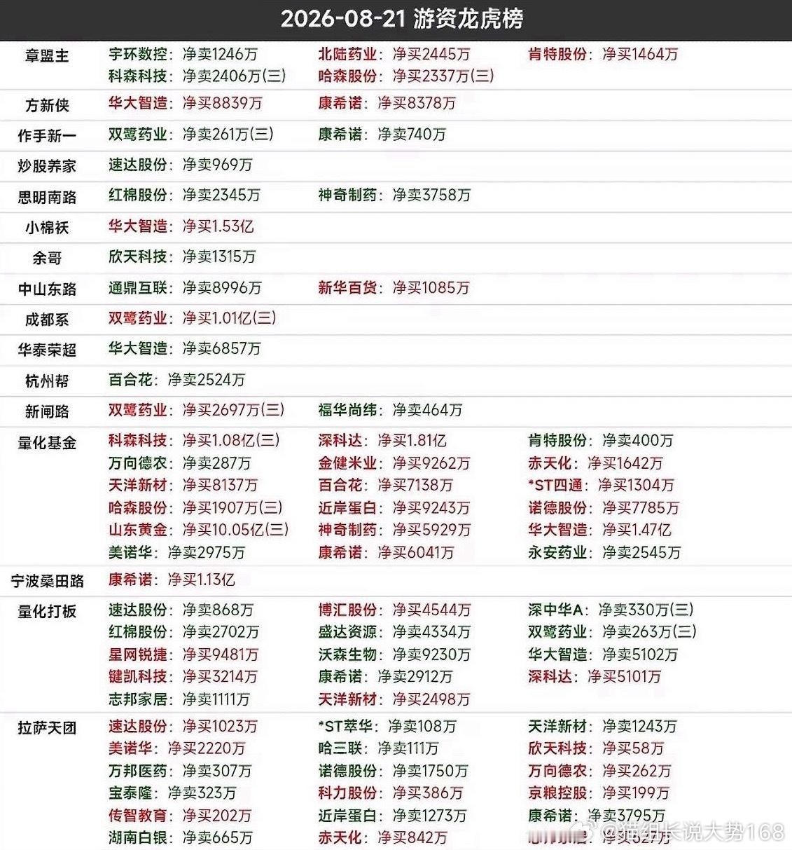 8月21日游资龙虎榜