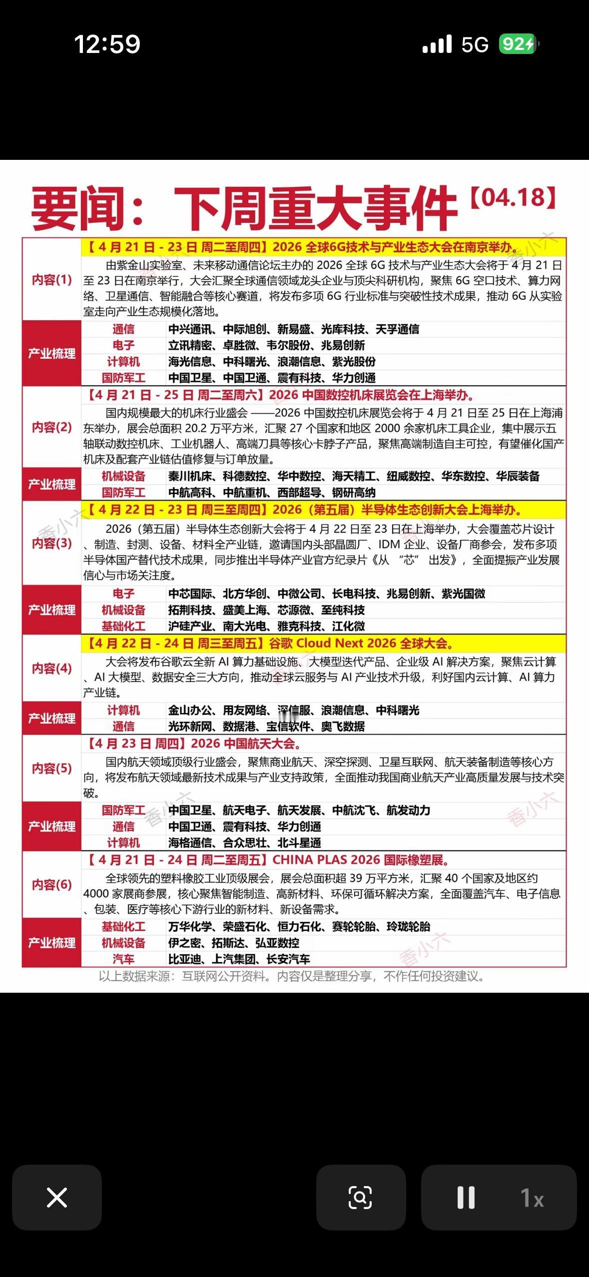 4月18日下周重大事件预告：科技、通信、汽车等行业大事件集锦！4月18日这周