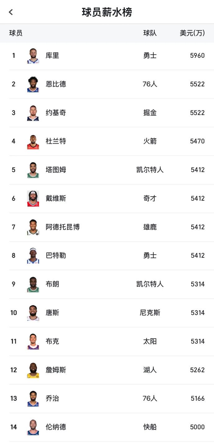 这里面谁最不值5000万？