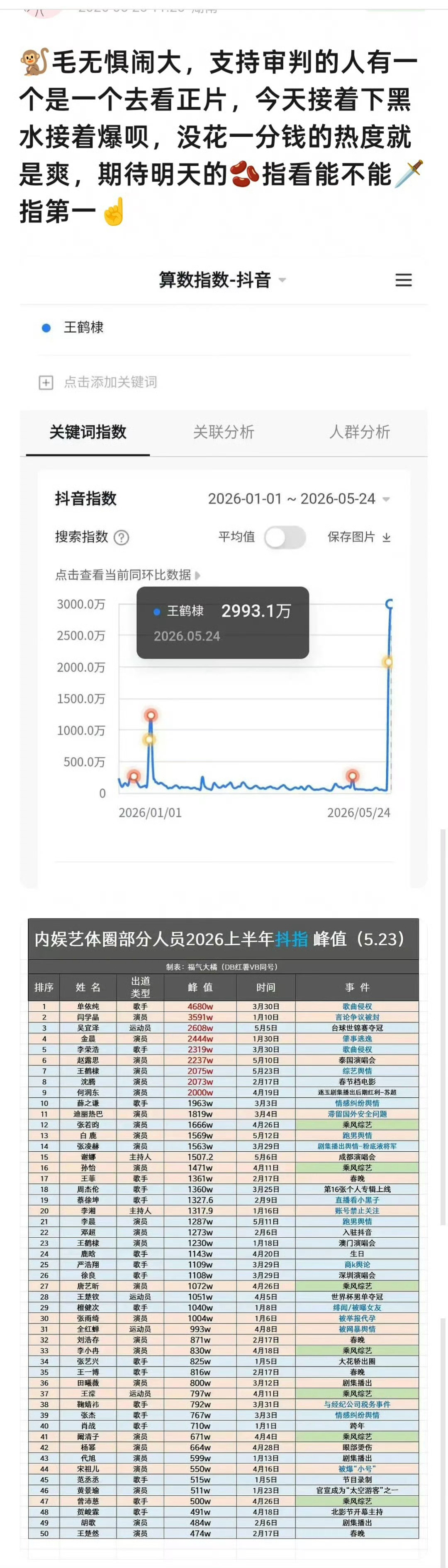 上一次想这么吹的是牛牛粉，没想到现在也不能吹了。so……