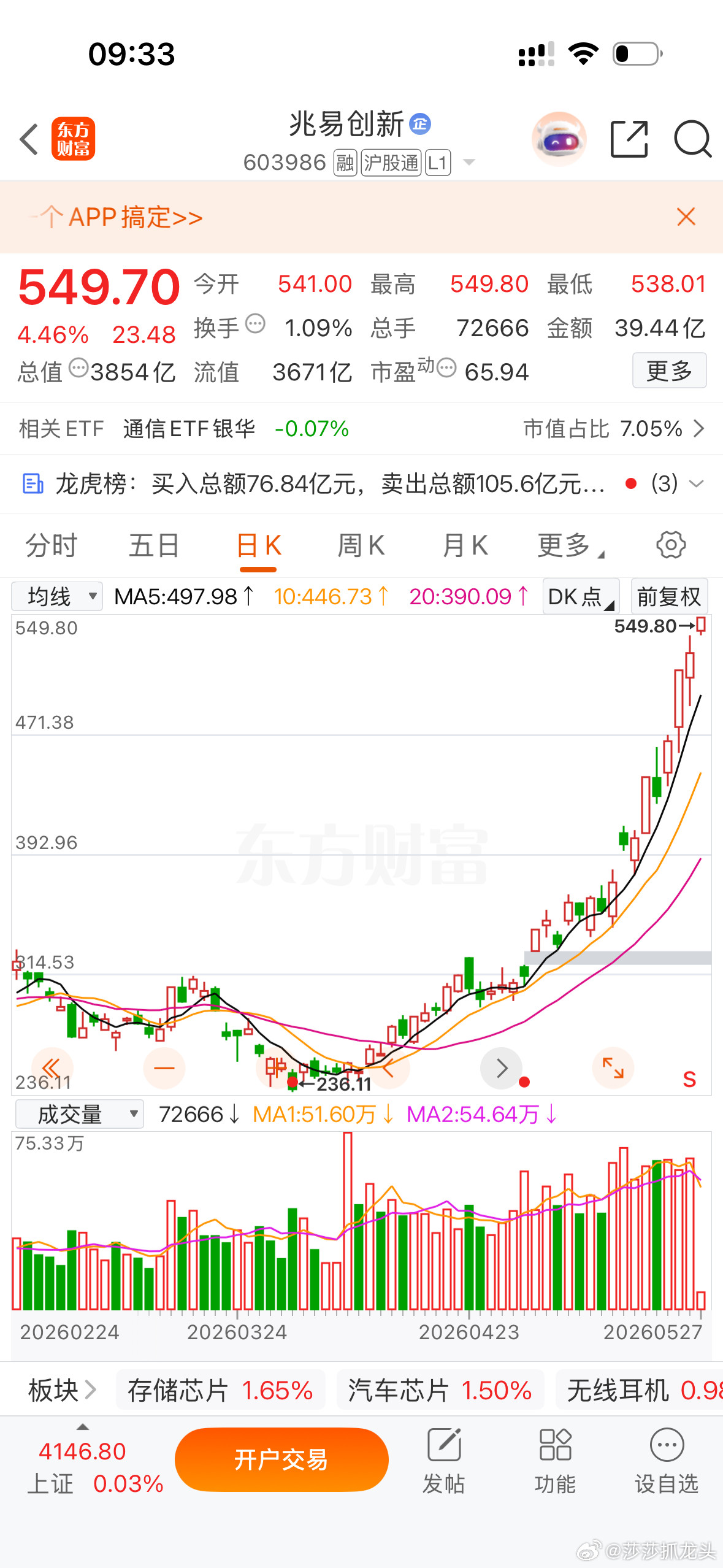 最硬的男人之一！慢慢涨才是硬道理！走势是真的好呀！