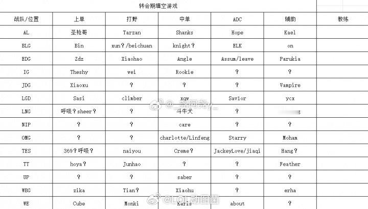 伟大！北川经纪人：哥哥伤势严重但担心自己不打TES没人学弟回韩服兵役今日深夜