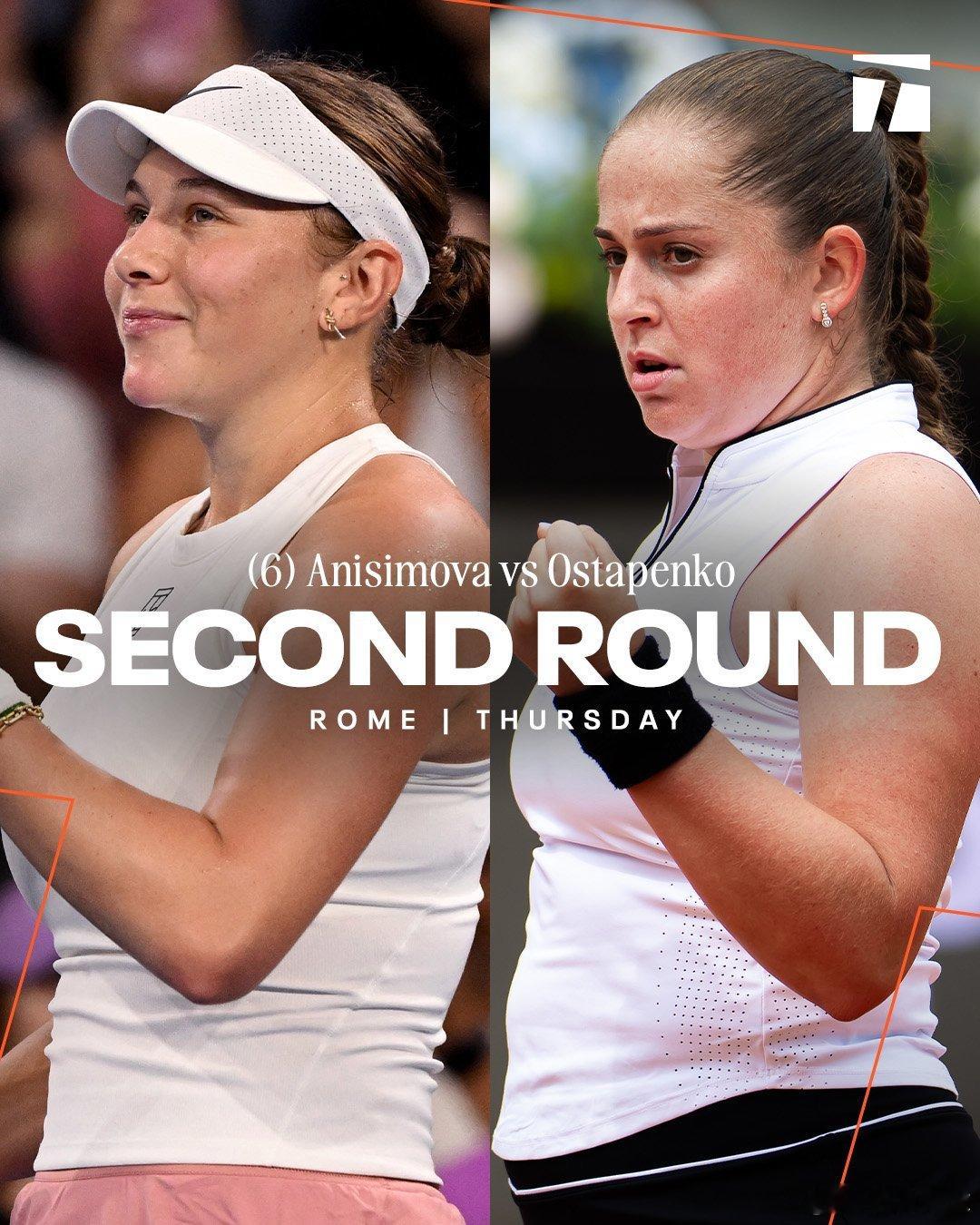 WTA1000罗马次轮开打大种子纷纷亮相今日除🇨🇳郑钦文vs布克沙外，萨巴伦