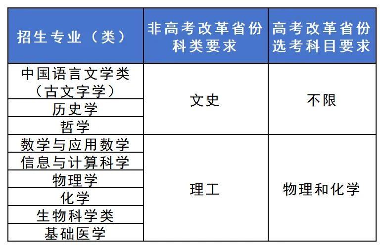 有变化! 复旦、南开、大连理工等10余所名校陆续发布, 浙江学霸密切关注