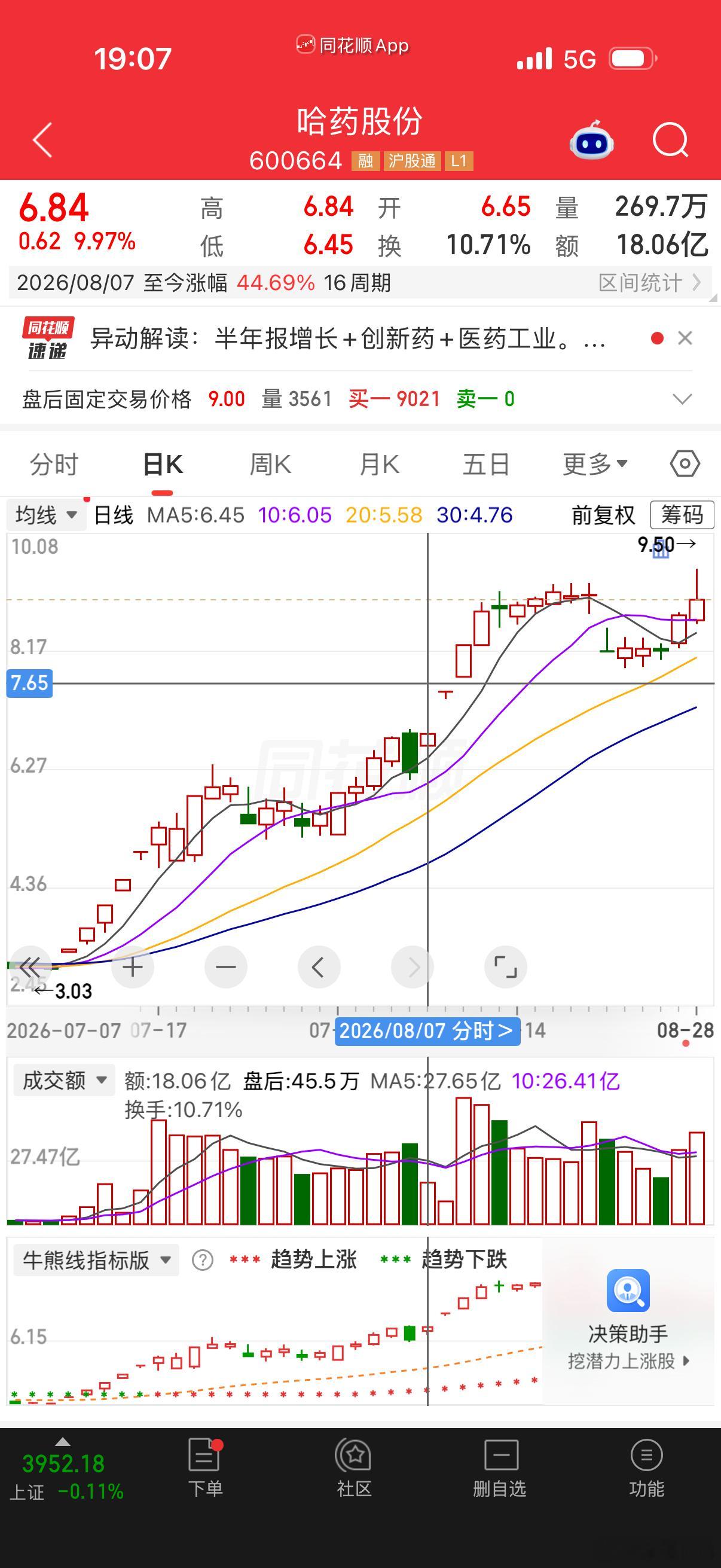 7月23，8月4日，8月7日连续分享龙头哈药大哥！为了让你们跟大哥发生关系真的是