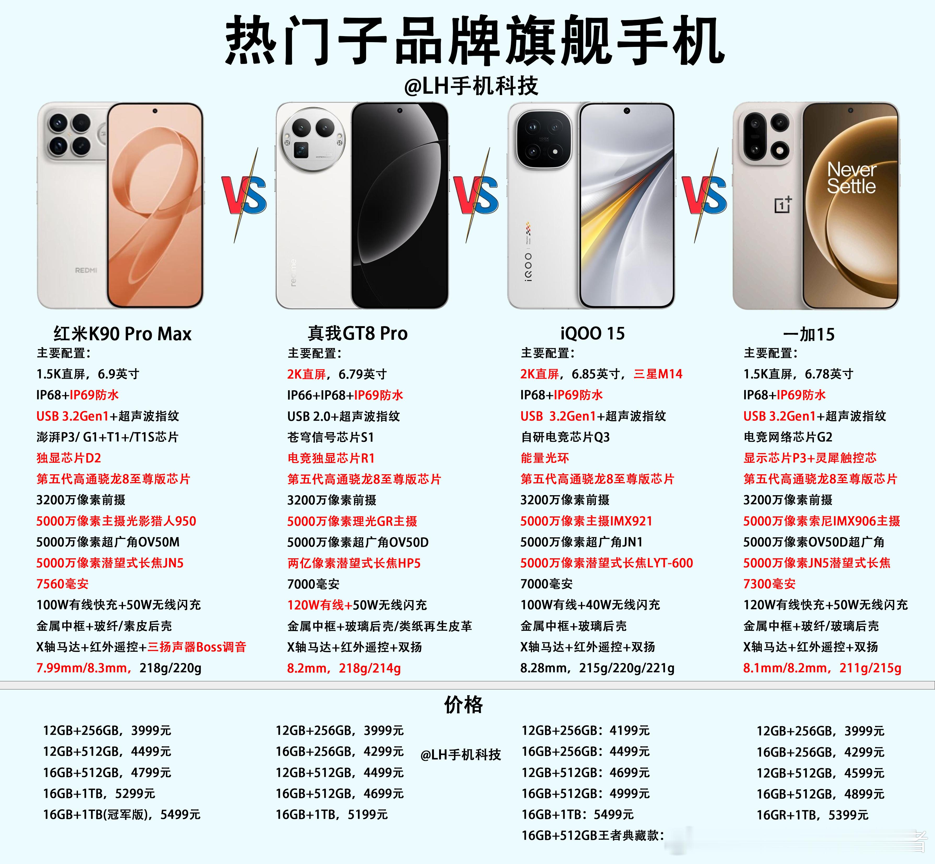 子品牌旗舰手机精选，看看谁才是性价比之王？如今，红米K90ProMax、真我