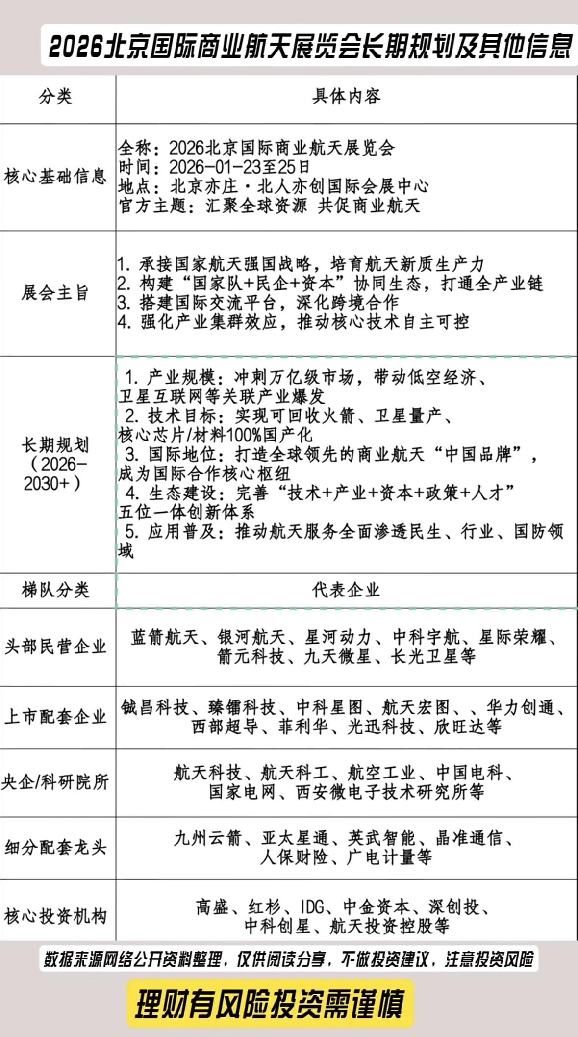 2026北京国际商业航天展，探索未来科技与商业机遇！2026北京商业航天展聚