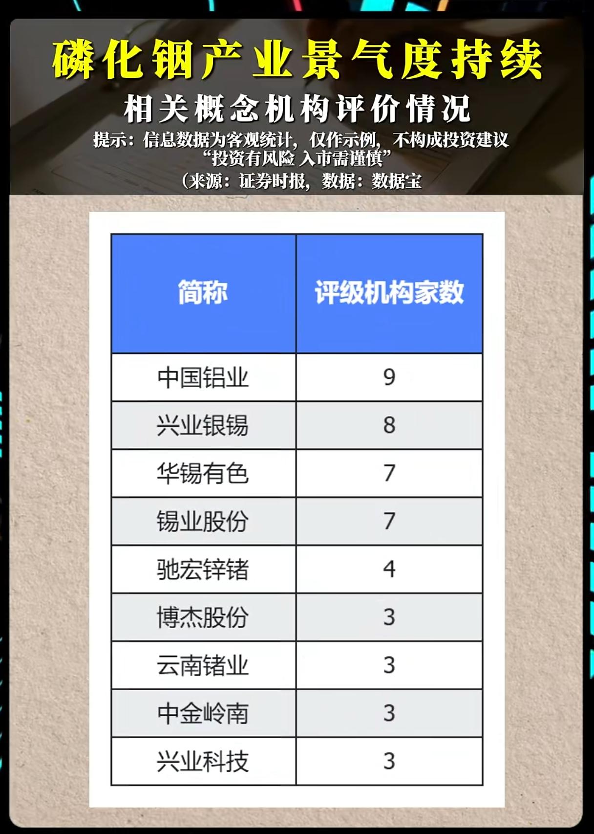 机构扎堆调研磷化铟产业链，信号背后藏着哪些真相？AI算力高速迭代，磷化铟作