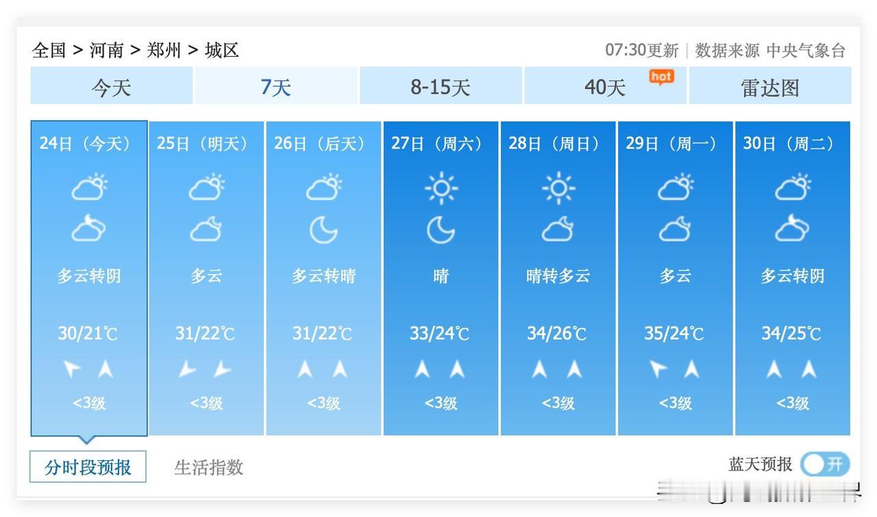 可能是两个坏消息！6月24日到30日，河南省郑州市，每天都是大太阳暴晒，最高气温