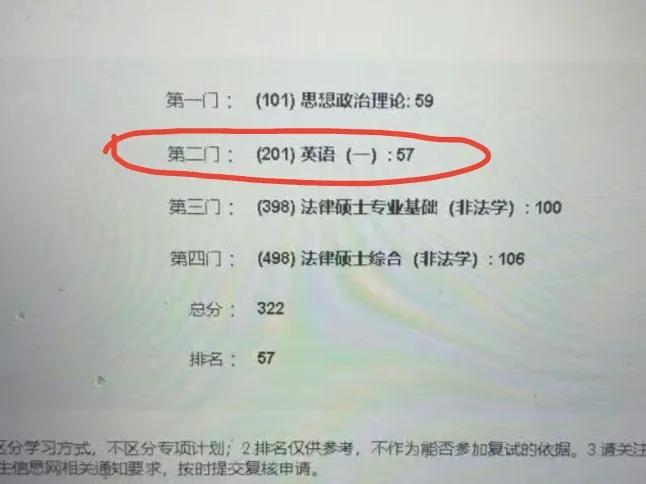 考研成绩322分，在山东大学法硕非法学所有成绩中排在第57名，不知道有没有希望？