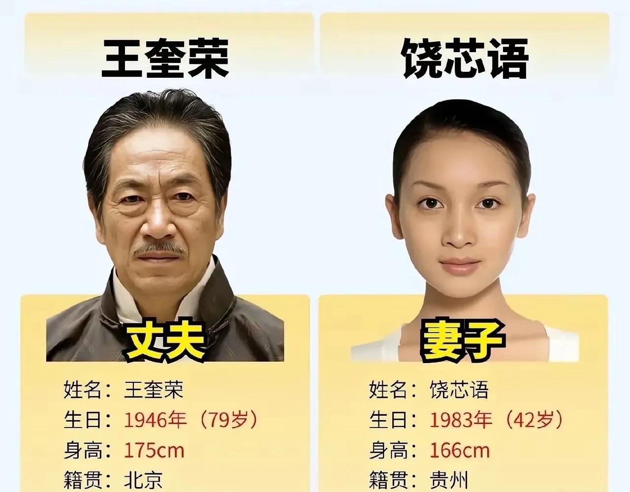 王奎荣与饶芯语是一对老夫少妻，虽说年龄差距偏大，不过他们皆毕业于中央戏剧学院。二