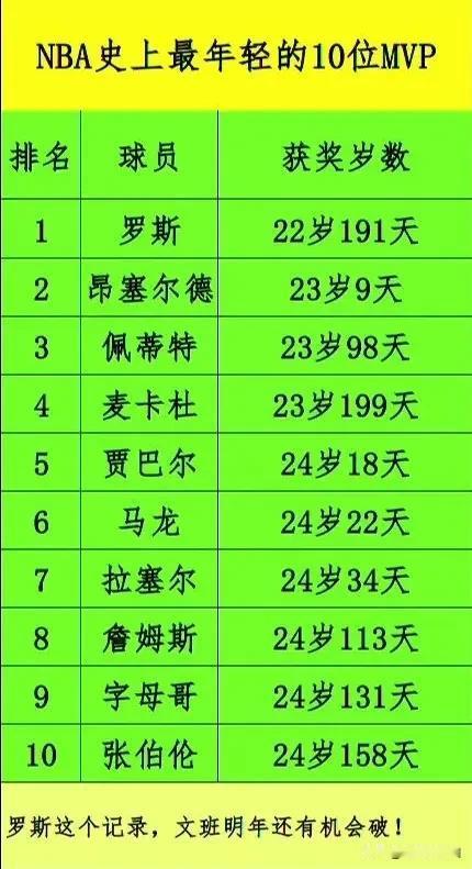 文班亚马，法国人，出生于2004年1月4日。截至本赛季5月，他文班亚马22岁