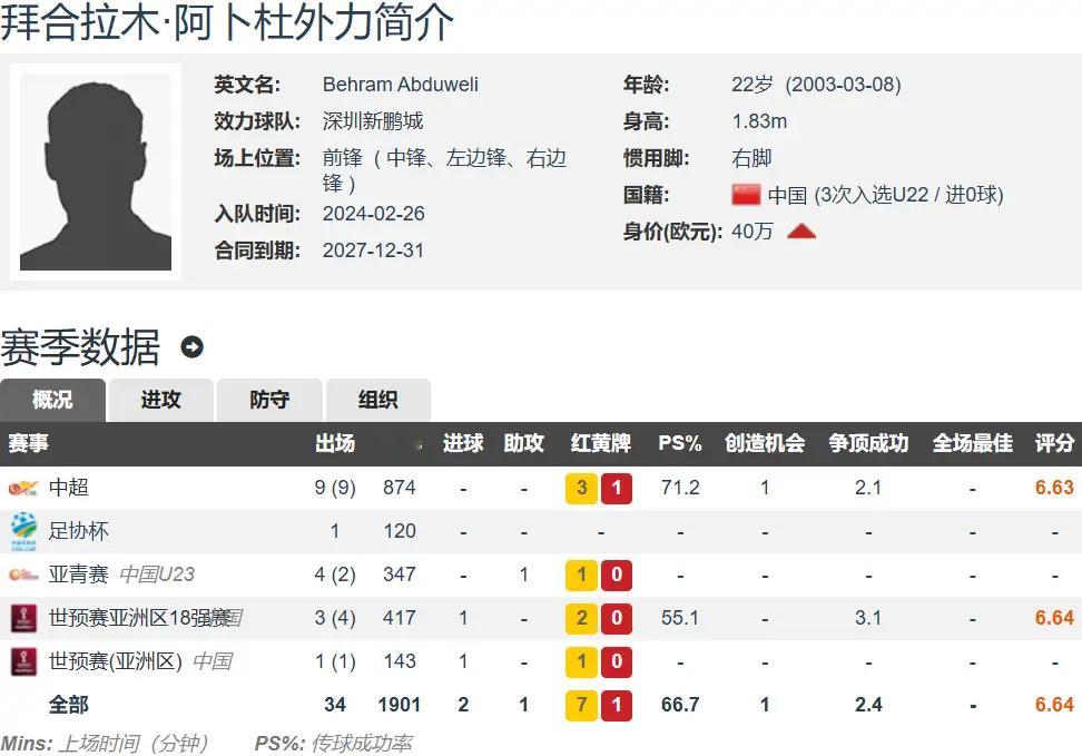 中超冬窗两笔重磅内援敲定！海港1300万签下杨希，蓉城700万拿下拜合拉木，两位