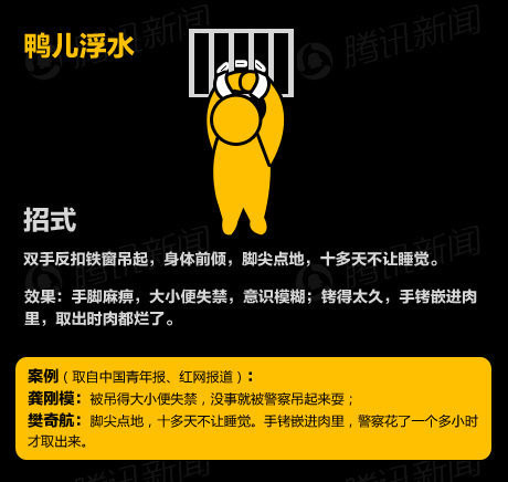 史上最全刑讯逼供图文大全, 你能挺过几关?