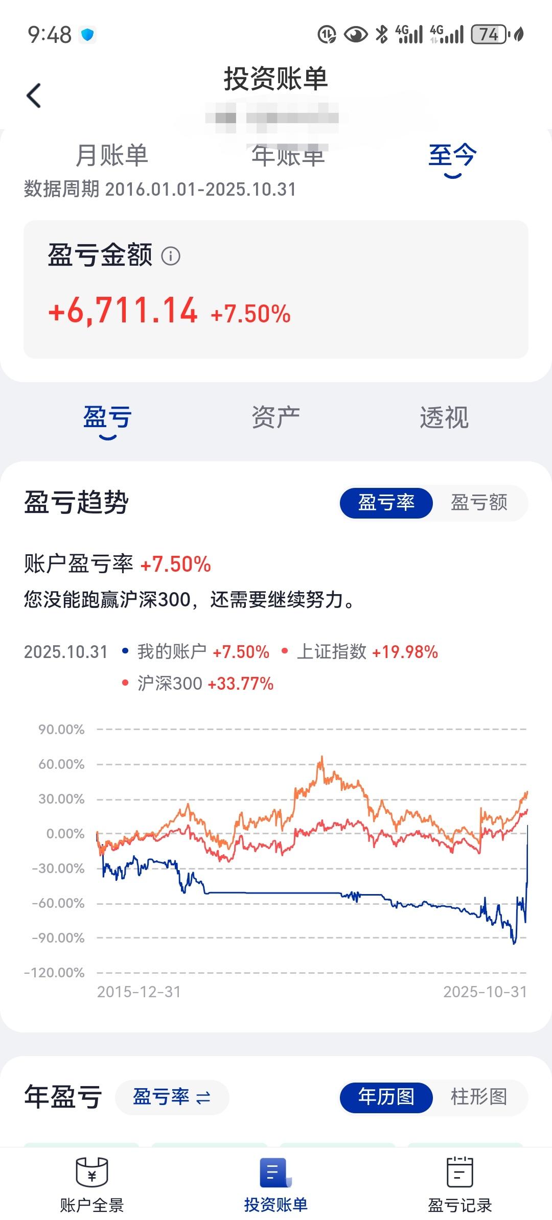 十年了!股市终于回本了!人生有多少个十年!我2014年7月开始进入股海,一进去